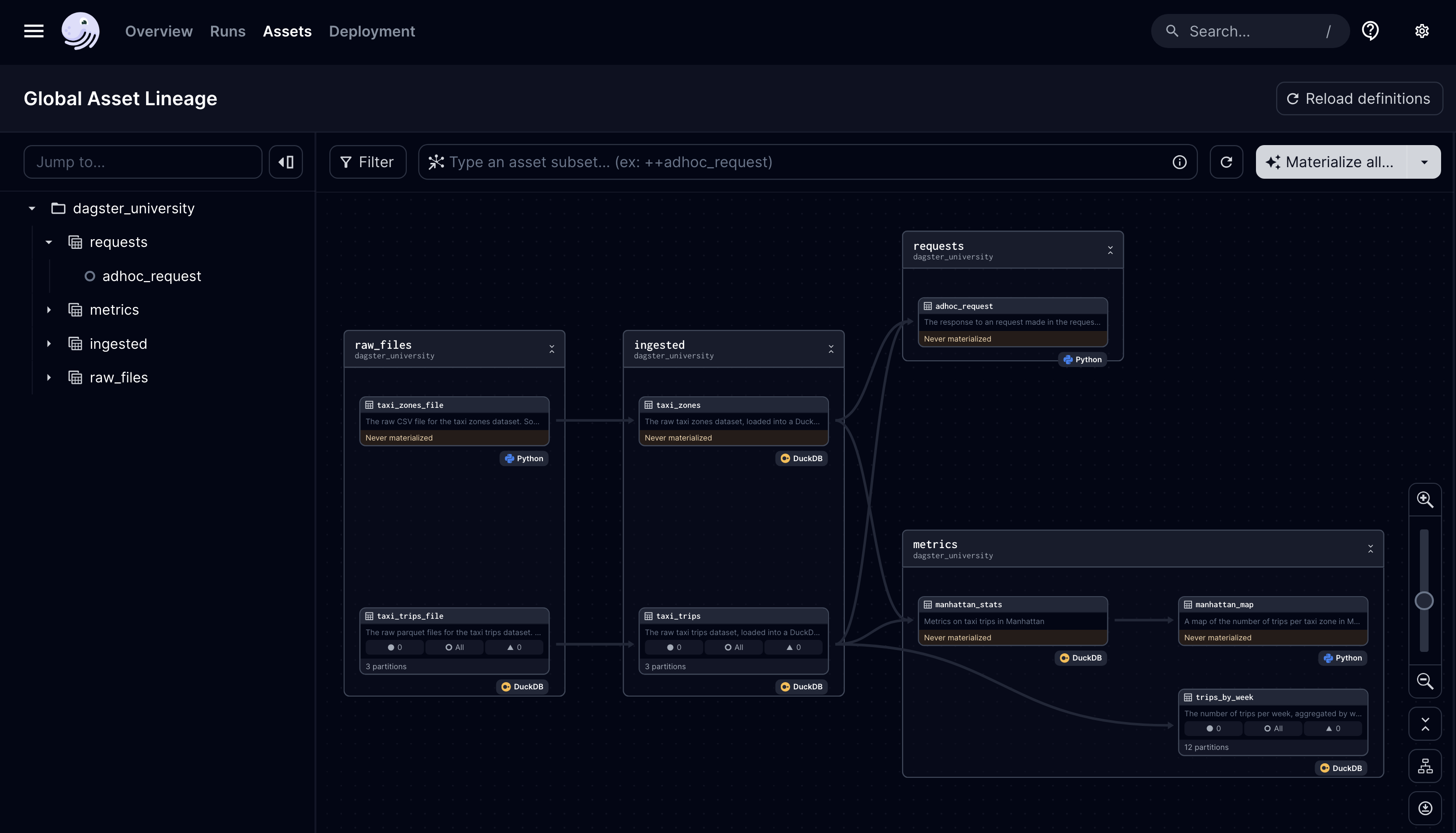 The Asset Graph in the Dagster UI
