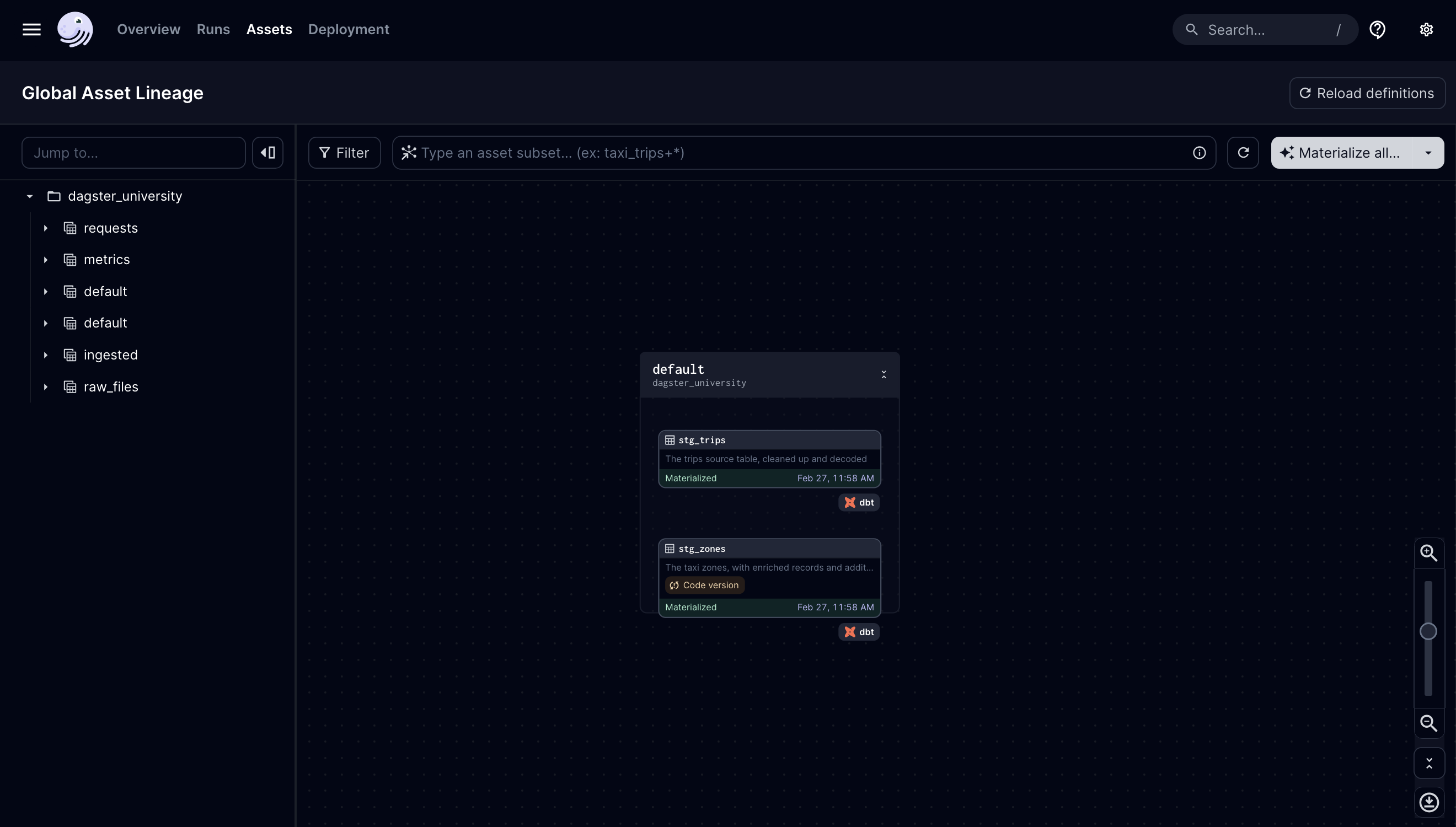 dbt std_zones asset with a code version badge in the Dagster UI