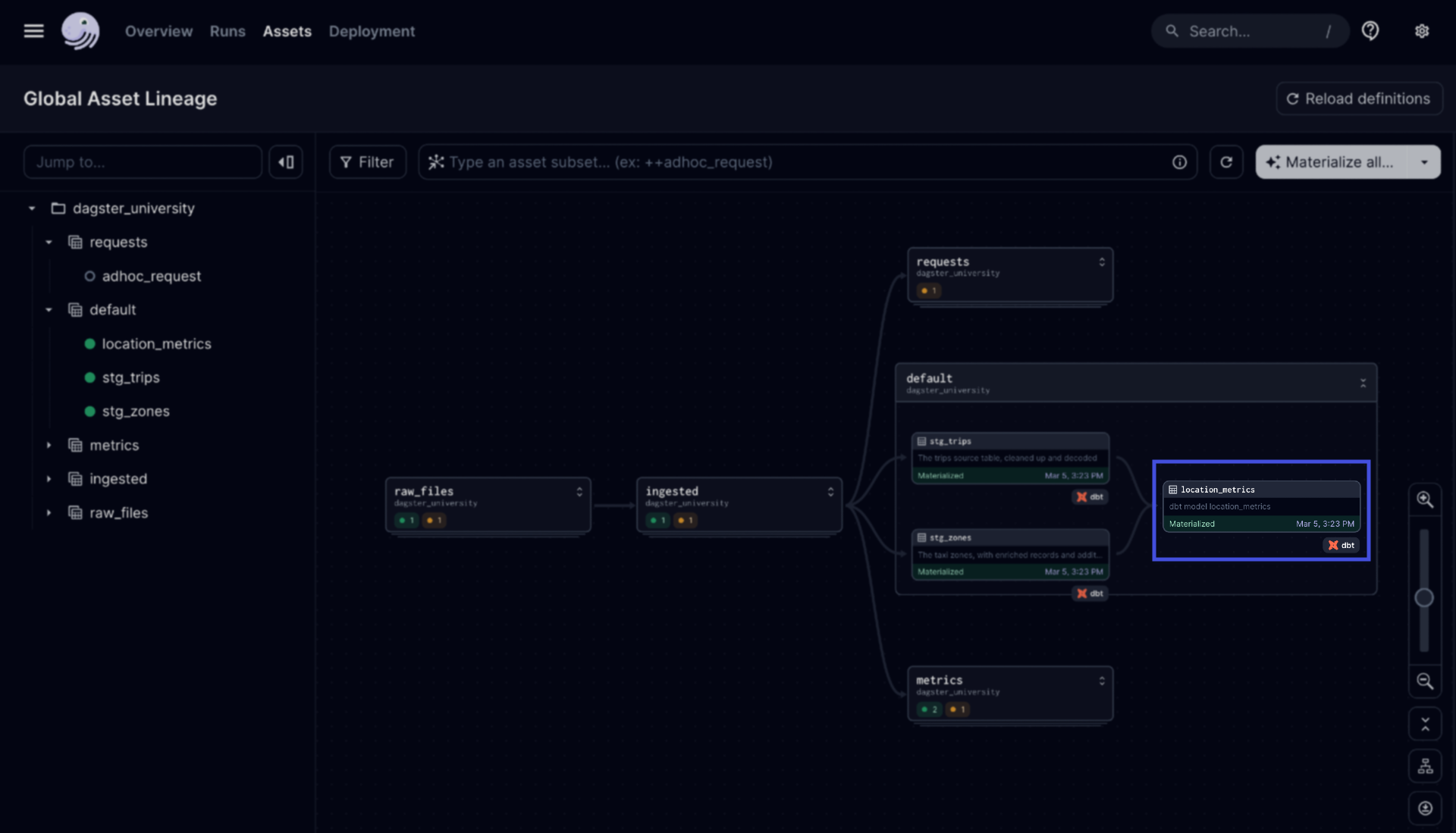 The new location_metrics dbt asset in the Dagster UI