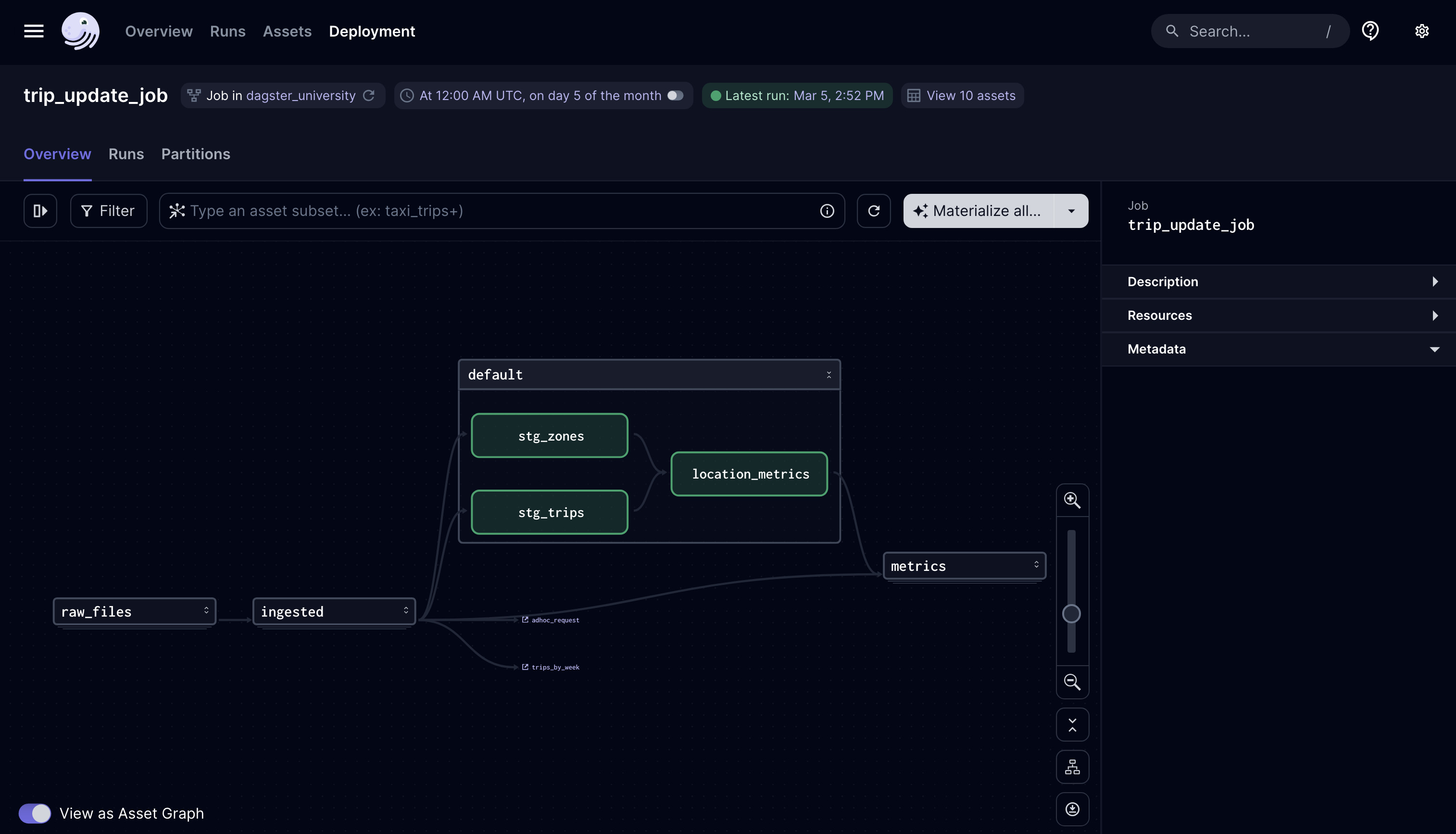 dbt assets in the trip_update_job in the Dagster UI
