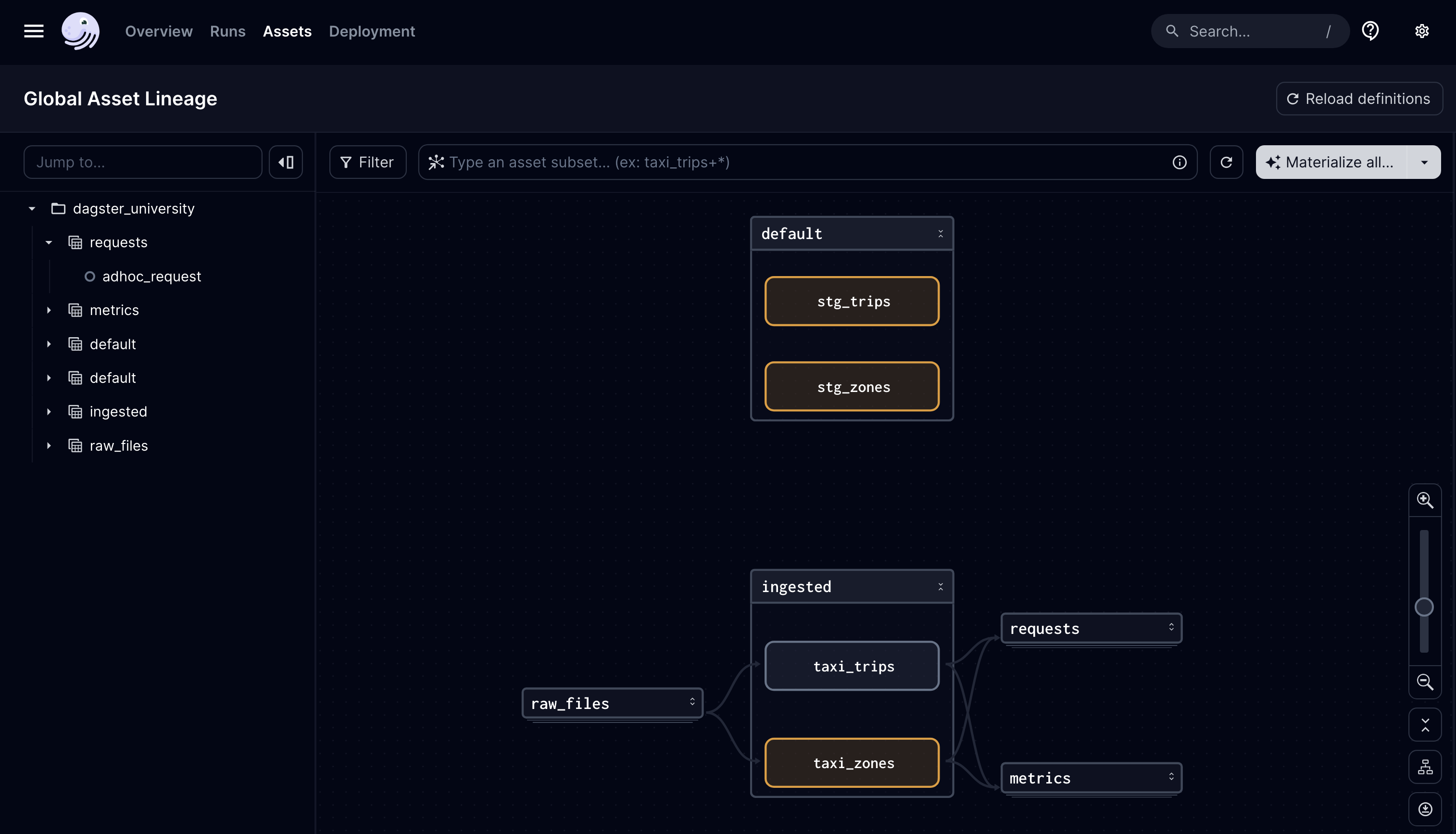 dbt models unconnected to Dagster assets