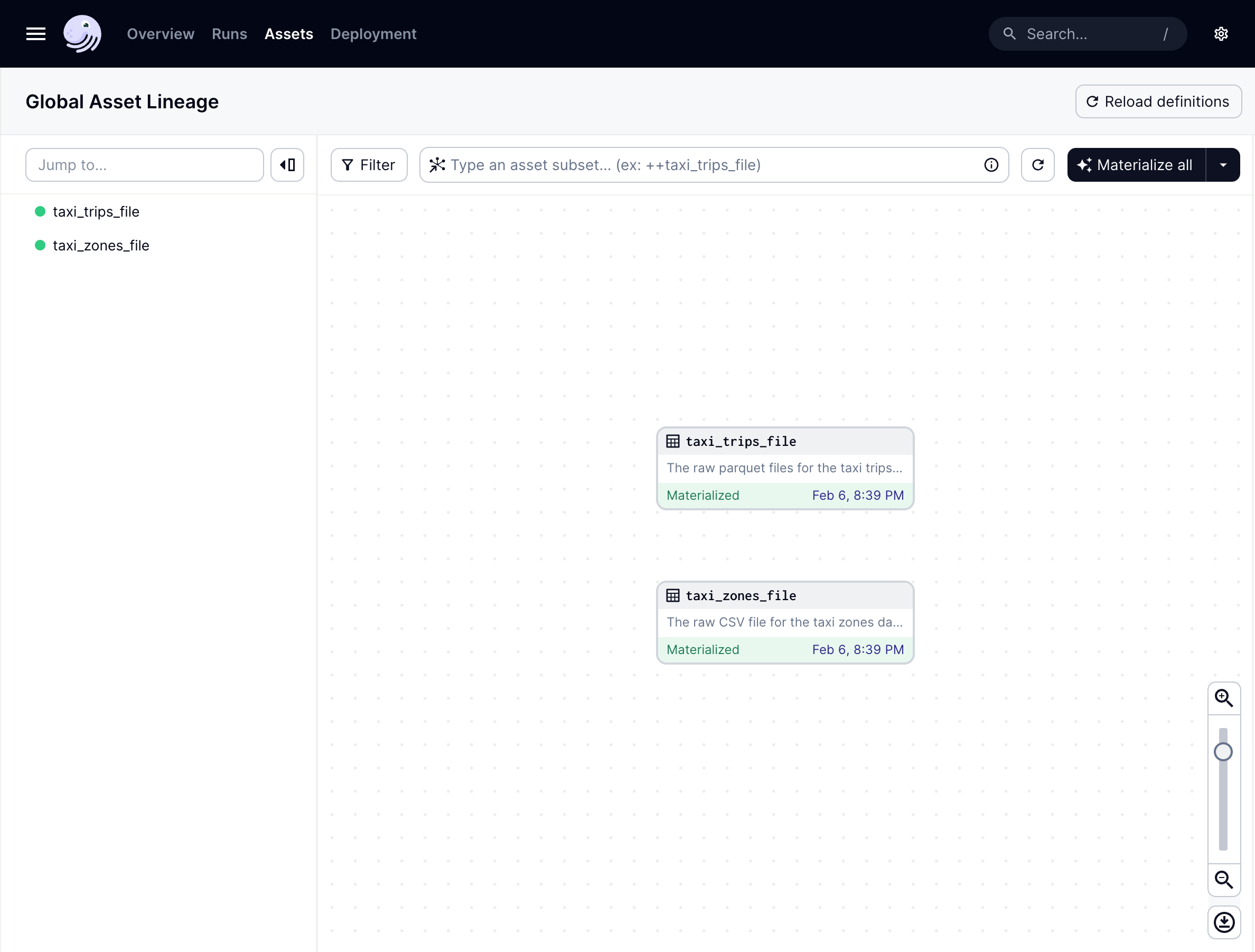 The asset graph in the Dagster UI with the taxi_trips_file and taxi_zones_file assets
